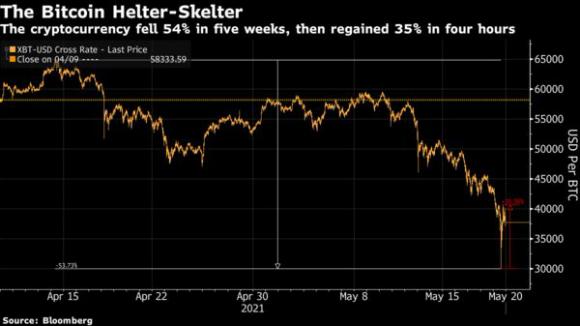 42 2 Bloomberg Van Con Qua Som De Tuyen Bo Bong Bong Bitcoin Da Vo