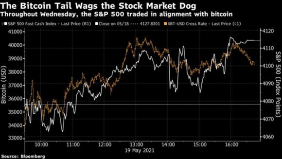 42 3 Bloomberg Van Con Qua Som De Tuyen Bo Bong Bong Bitcoin Da Vo