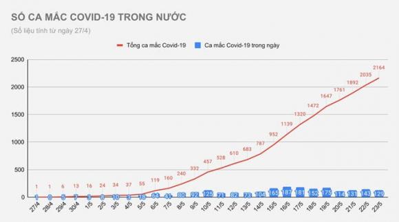 42 2 Them 76 Ca Mac Covid 19 Tai Bac Giang Va Bac Ninh