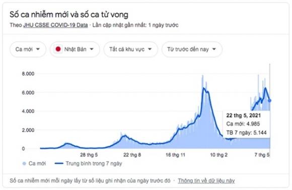 42 4 71 Nghin Tre Em Nhat Ban Duoi 10 Tuoi Bi Nhiem Covid 19 Tang Cao Dot Bien Ca Gia Dinh Lay Cheo Phai Tu Cham Soc Nhau