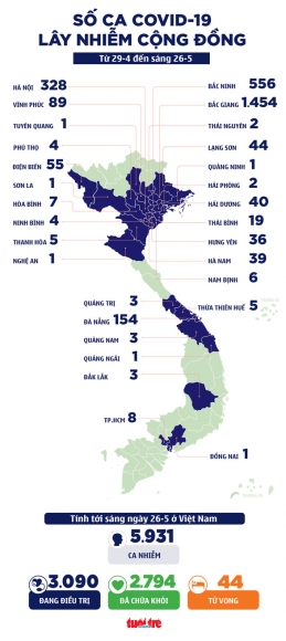 1 Sang 26 5 80 Ca Moi Bo Truong Y Te Canh Bao Virus De Nhan Doi Lay Qua Khong Khi