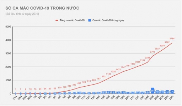 1 141 Ca Covid 19 Trong Nuoc Tphcm Co 29 Benh Nhan