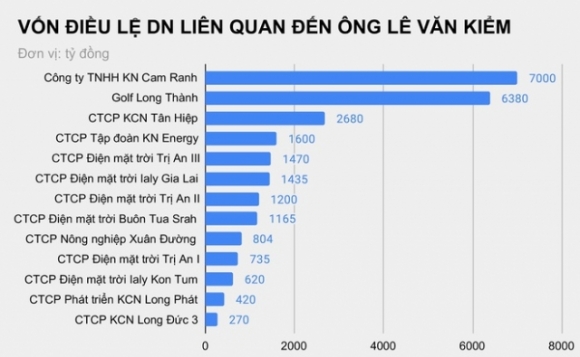 4 Co Ngoi Cua Dai Gia Ung Ho 500 Ty Vao Quy Vaccine Tung Phai Xay Ham Chua Vang Vi Qua Nhieu Tien