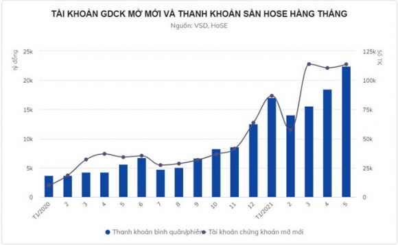 3 Tien Do Vao Chung Khoan Co Khien Thi Truong Tao Bong Bong