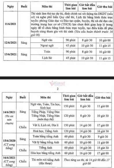 15 Hon 93000 Si Tu Dua Vao Lop 10 Sau 2 Nam Lao Dao Vi Covid