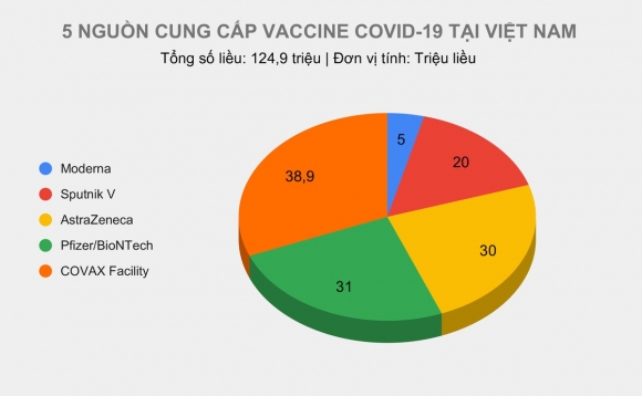 1 Hieu Qua Khac Biet Cua 4 Loai Vaccine Covid 19 Nhap Khau Ve Viet Nam