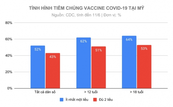 4 Hieu Qua Khac Biet Cua 4 Loai Vaccine Covid 19 Nhap Khau Ve Viet Nam