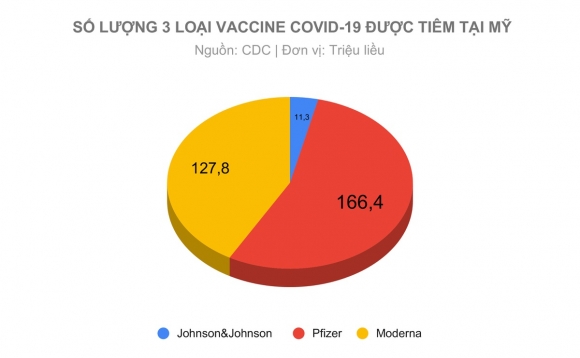 5 Hieu Qua Khac Biet Cua 4 Loai Vaccine Covid 19 Nhap Khau Ve Viet Nam