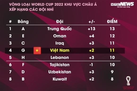 2 Vong Loai World Cup 2022 Tuyen Viet Nam Canh Tranh Nhat Ban Trung Quoc