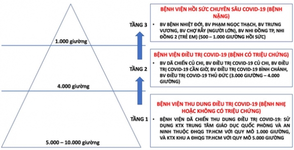 2 Tphcm Vuot Hon 3000 Ca Mac Covid 19 Trong Dot Dich Thu 4