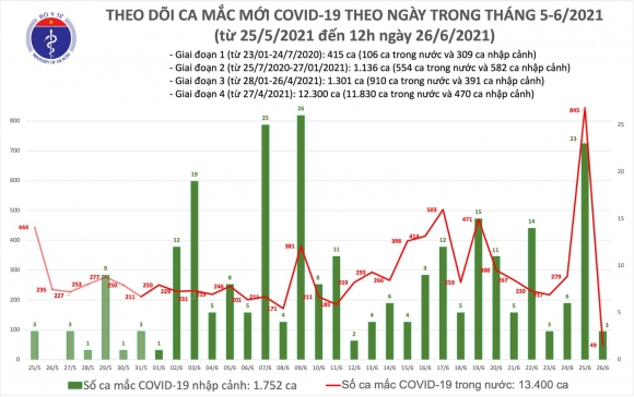 2 Trua 266 Them 37 Ca Mac Covid 19 Hung Yen Nhieu Nhat Voi 11 Truong Hop