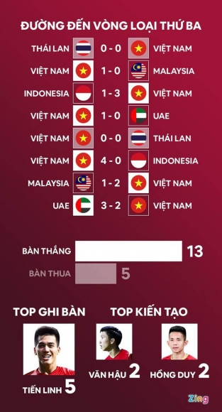 2 Hlv Park Du Le Boc Tham Vong Loai Thu Ba World Cup 2022