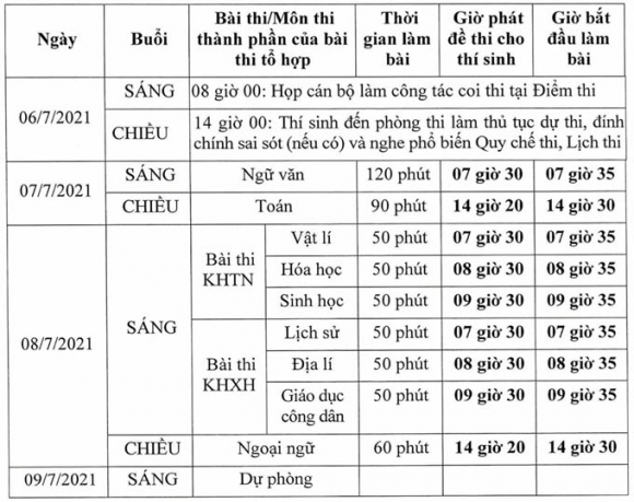 1 Hom Nay Hon 1 Trieu Thi Sinh Lam Thu Tuc Du Thi Tot Nghiep Thpt 2021