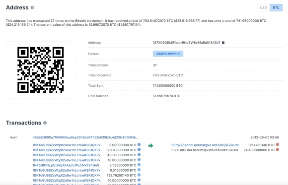 1 Do Lai Duoc Mat Khau Cua Vi Chua 791 Bitcoin Mua Tu 2012 Mot Ai Do Vua Co 600 Ty Dong Trong Tay