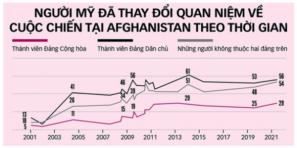 2 Thach Thuc Voi Chinh Quyen Moi O Afghanistan