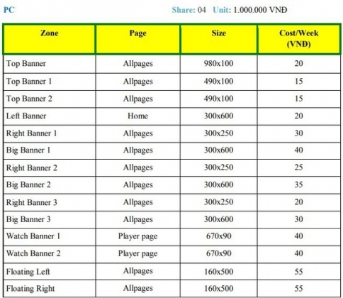 3 Xon Xao So Tien Khung Ma Phimmoinet Kiem Duoc Nho Ban Quang Cao Bat Chap Vi Pham Ban Quyen Chieu Phim Lau