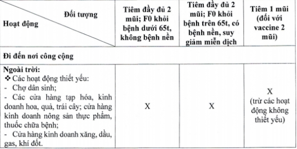 2 Ai Du Dieu Kien Co The Xanh Covid 19 O Tphcm Va Duoc Lam Gi