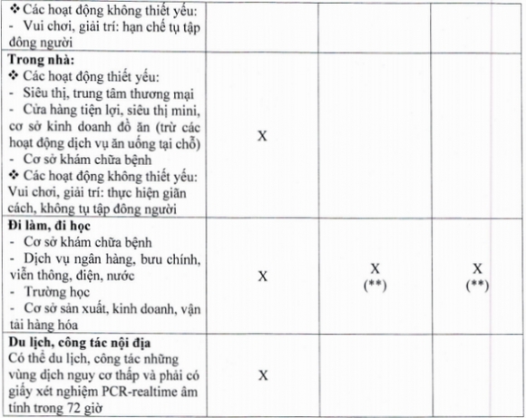 3 Ai Du Dieu Kien Co The Xanh Covid 19 O Tphcm Va Duoc Lam Gi