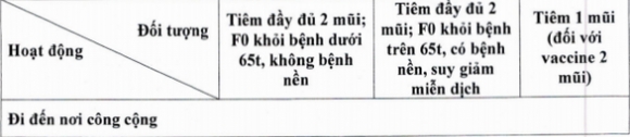 4 Ai Du Dieu Kien Co The Xanh Covid 19 O Tphcm Va Duoc Lam Gi
