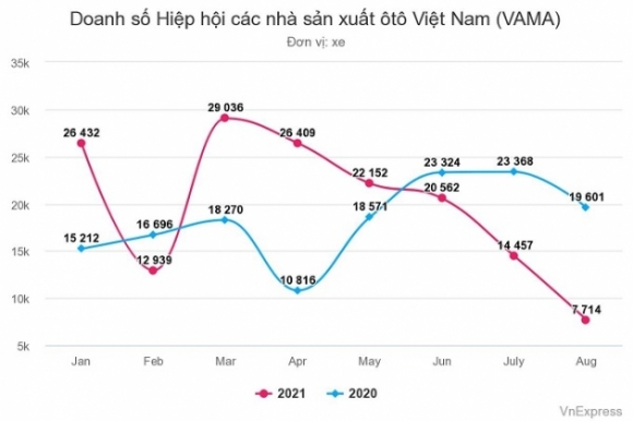 2 Tieu Thu Oto Tai Viet Nam Thap Ky Luc