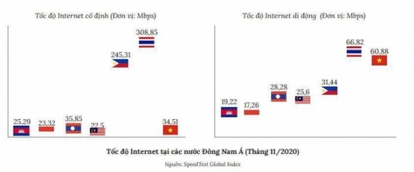 4 The Thao Dien Tu Va Co Hoi Ty Usd Cho Kinh Te So Viet Nam