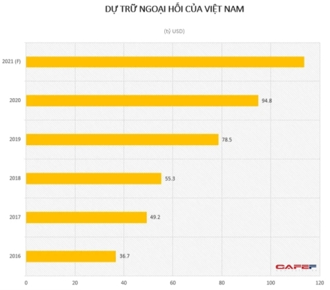 3 Viet Nam La Chu No Thu 32 Cua My