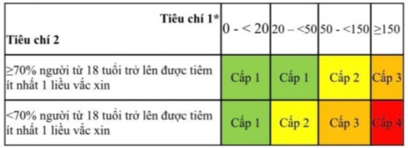 2 Nguoi Dan Vao Tinh Hai Duong Khong Can Trinh Giay Xet Nghiem Sars Cov 2