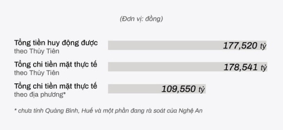 2 Thuy Tien Bi To Giai Ngan Thieu Gan 70 Ty Dong Su That La Gi