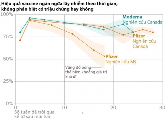 3 Vaccine Ngua Covid 19 Co Hieu Qua Trong Bao Lau