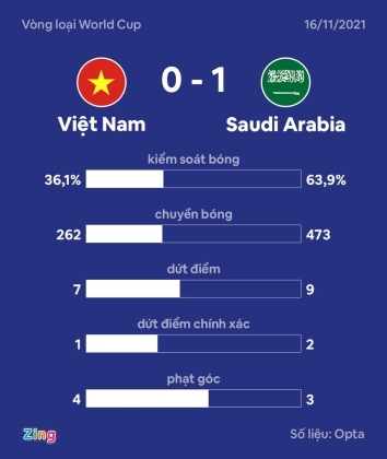 4 Tuyen Viet Nam Thua Tran Thu 6 Tai Vong Loai Cuoi World Cup