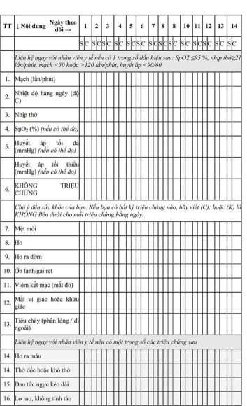 2 F0 Dieu Tri Tai Nha Neu Co 7 Dau Hieu Sau Can Bao Ngay Cho Nhan Vien Y Te