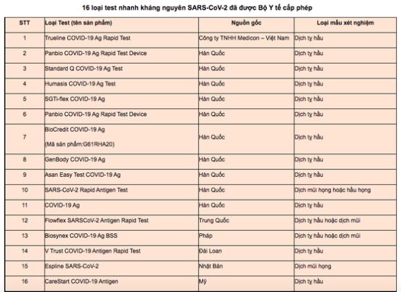 3 Test Nhanh Covid 19 Tai Nha Lam Sao Cho Ket Qua Dung Nhat