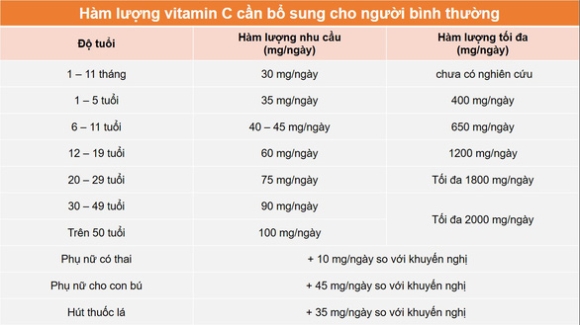 2 F0 Dieu Tri Tai Nha Tu Bo Sung Nhieu Vitamin C Bi Dau Bung Buon Non