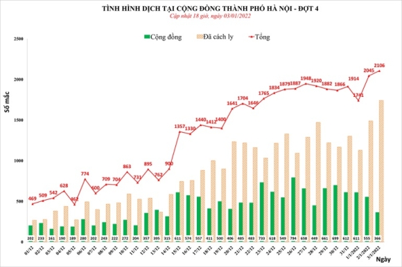 1 Ha Noi Hon 50000 F0 Sau Gan 3 Thang Thich Ung Covid 19 Gan 400 Ca Nang