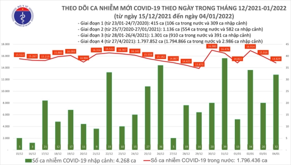 2 Ngay 41 Co 14861 Ca Covid 19 Ha Noi Cham Moc 2500 Ca Tra Vinh Bo Sung Them Gan 6900 F0