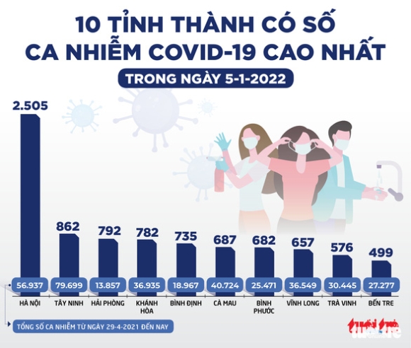 2 Tin Sang 6 1 Toc Do Lay Cua Omicron Gap 7 Lan O Nhom Chua Tiem Vac Xin Gap 3 Lan O Nhom Tiem Du