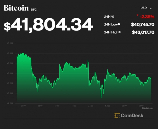 1 Cam Xuong Day 3 Thang Bitcoin Trong Thoi Diem Dang So