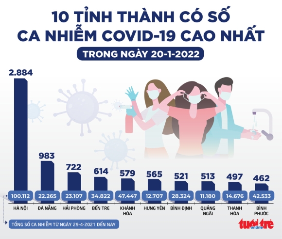 2 Tin Sang 21 1 Hon 3000 Y Bac Si Mac Covid 19 Hon 10 Nguoi Da Hy Sinh Trong Qua Trinh Chong Dich