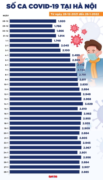 2 Tin Covid 19 Chieu 28 1 Gan 15000 Ca Moi Ha Noi Co So Ca Nhiem Va Tu Vong Cao Nhat