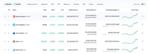 2 Bitcoin Vuot Moc 42000 Usd Token Metaverse Bung No