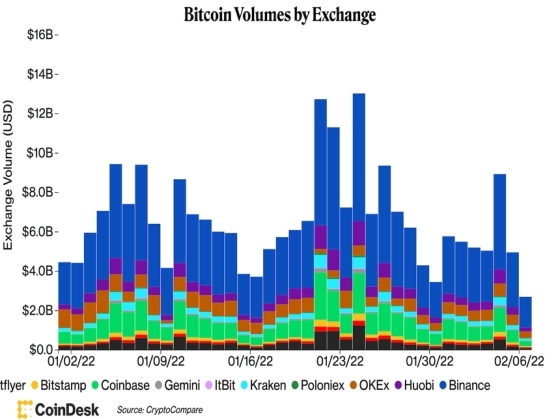 3 Bitcoin Vuot Moc 42000 Usd Token Metaverse Bung No