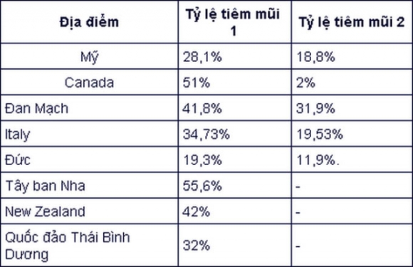 2 Muc Do An Toan Cua Vaccine Covid 19 Danh Cho Tre 5 11 Tuoi