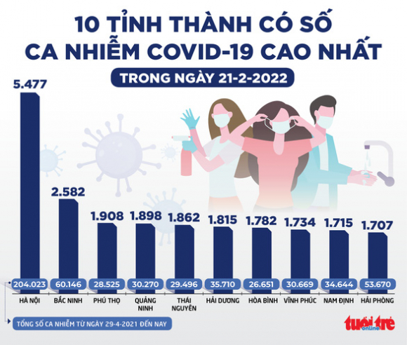 2 Tin Sang 22 2 Can Co Lo Trinh De Covid 19 Thanh Benh Thong Thuong