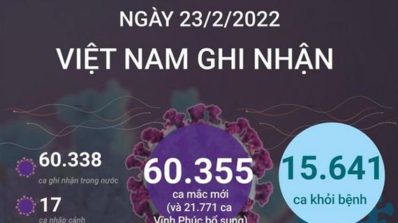 1 Ngay 232 Lan Dau So Mac Covid 19 Moi Tang Vot Len 60355 Ca