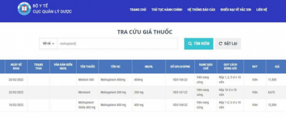 2 Bo Y Te Cong Bo Gia Thuoc Molnupiravir Do Viet Nam San Xuat
