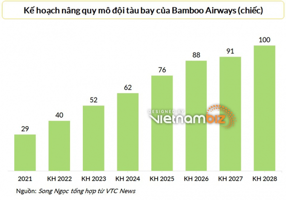 3 Bamboo Airways Chinh Thuc Khai Truong Duong Bay Thang Thuong Le Den Duc