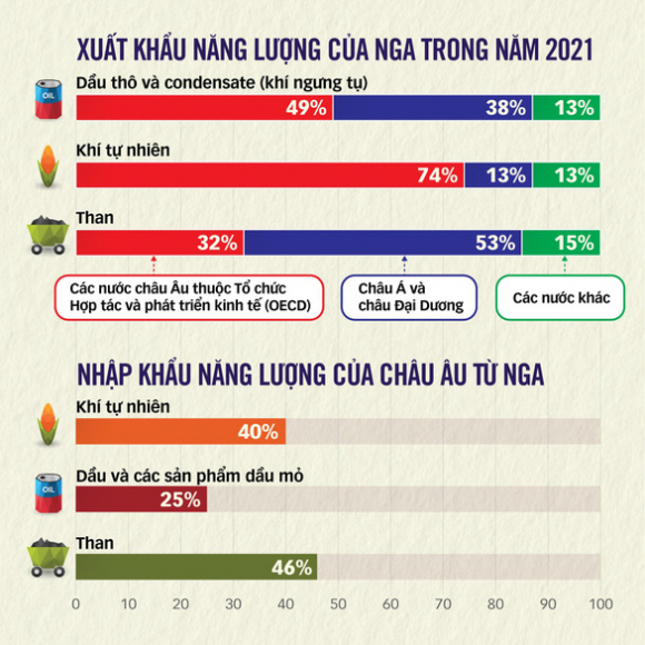 2 G7 Khong Chap Nhan Thanh Toan Bang Dong Rup Nga Noi Khong Ban Khi Dot Roi Se Ra Sao