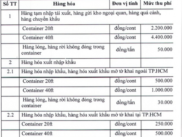 2 Ngay Mai 1 4 Tphcm Chinh Thuc Thu Phi Cang Bien