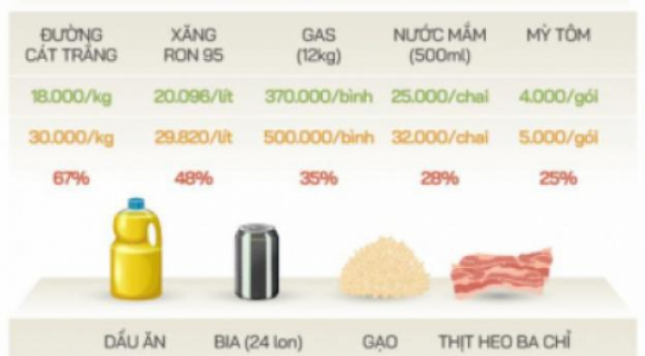 1 Standard Charted Du Bao Lam Phat Viet Nam Vuot 4
