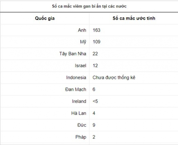 2 Dich Viem Gan Bi An Lan Ra It Nhat 23 Quoc Gia